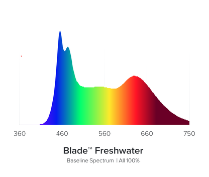 AI Blade Freshwater Light - Al lighting for tropical fish and plants