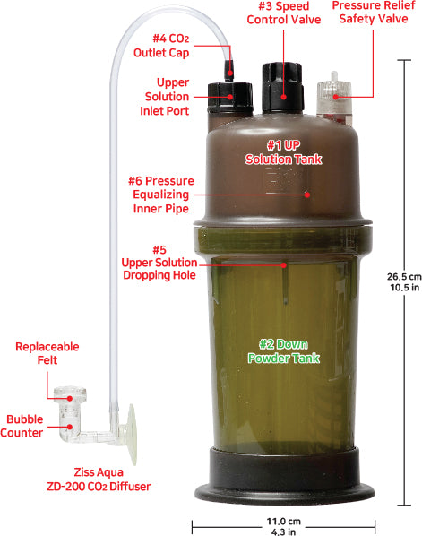 ZISS ZC-II CO2 Generator Kit - With ZCR-160 Free